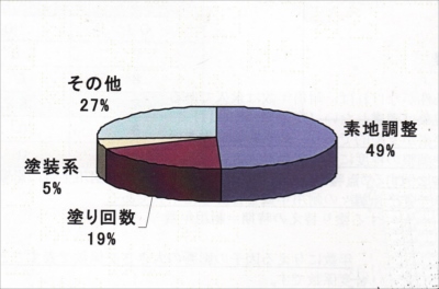 素地調整の大事さ_NEW1_R.jpg