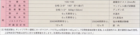 CM１５塩水噴霧試験_R.jpg