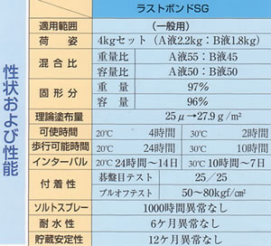 車用の錆止め塗料の良し悪しについて教えてください 防錆屋 エヌシー商会