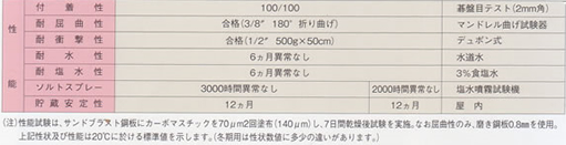 他社品と比較