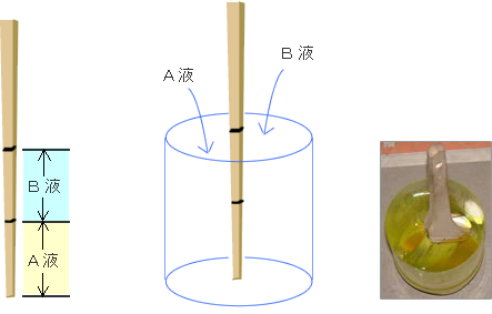 ラストボンドの塗装方法