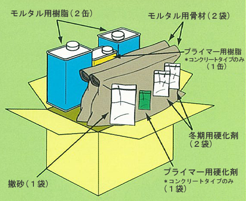 簡単ロードキットの特徴