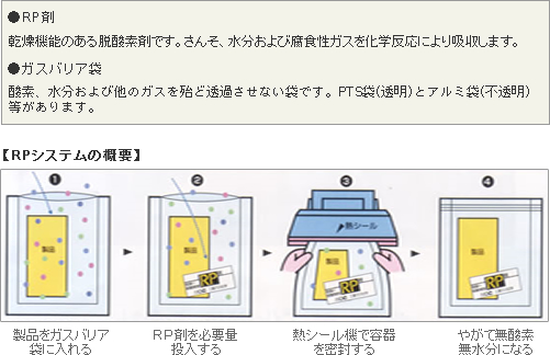 RPシステムの概要